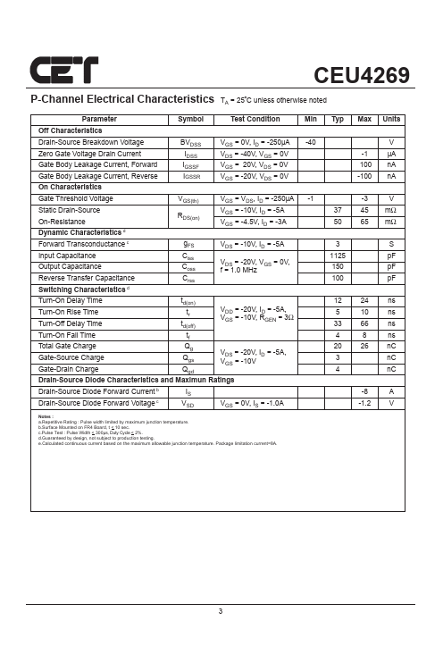 CEU4269