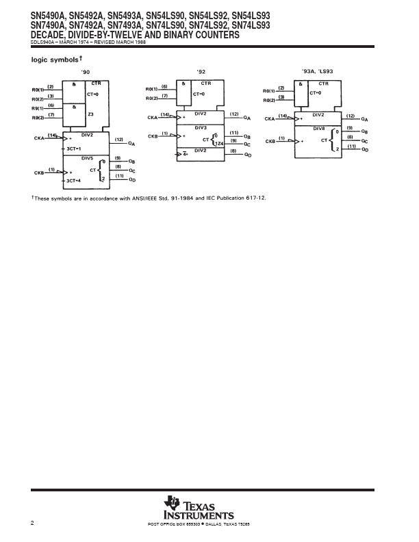 SN74LS92