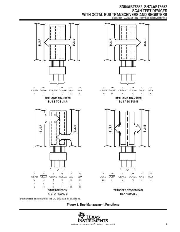 SN54ABT8652