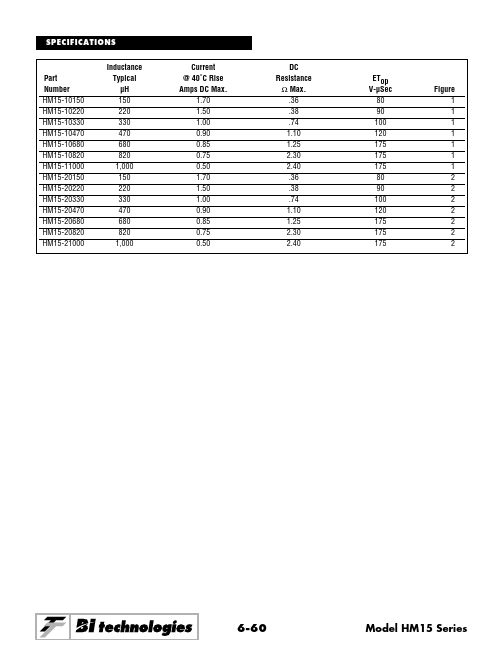 HM15-20220