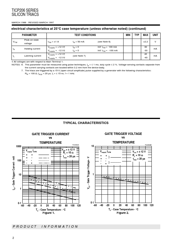 TICP206M