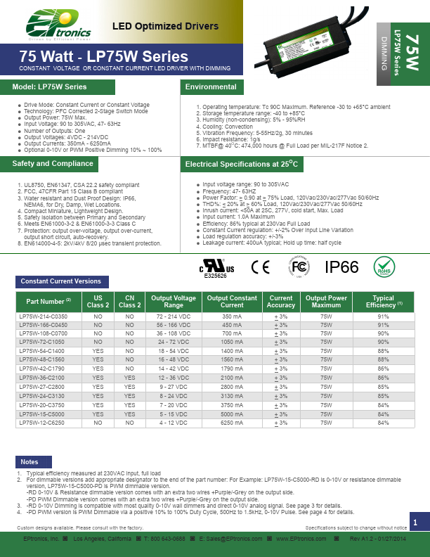 LP75W-15