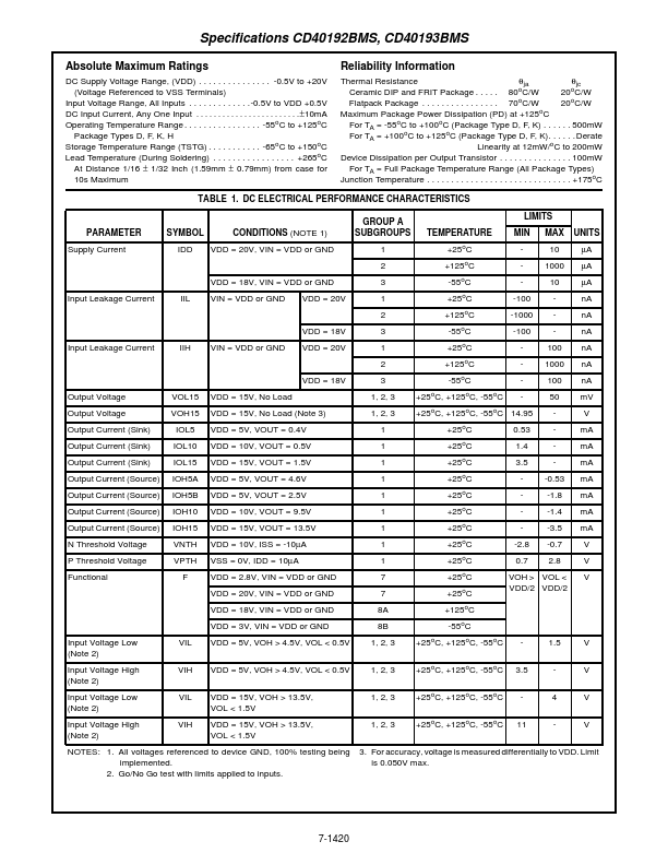 CD40192BMS