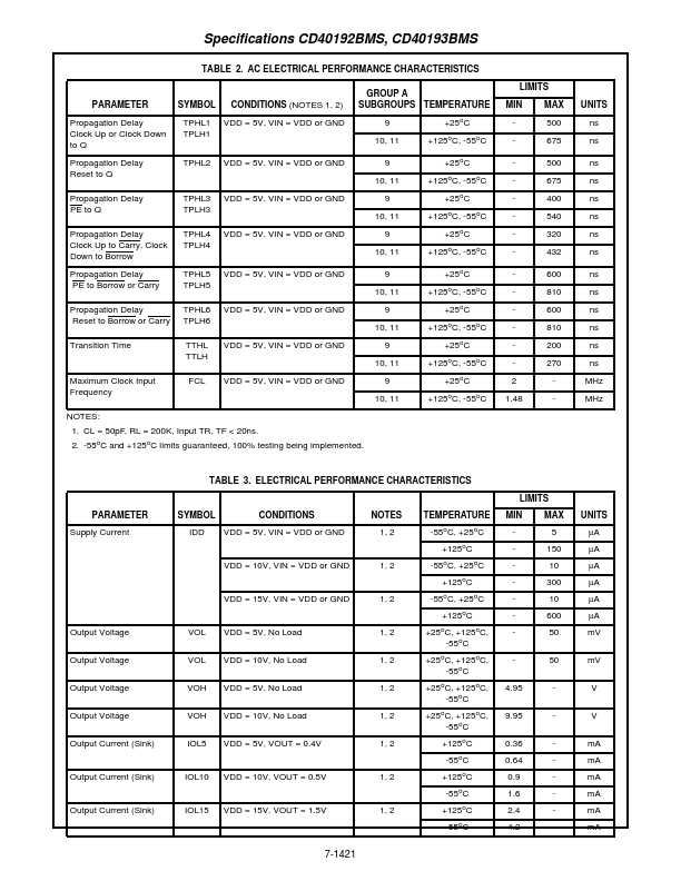 CD40192BMS