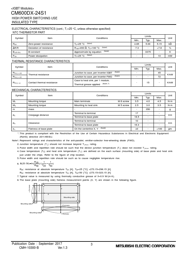 CM600DX-24S1