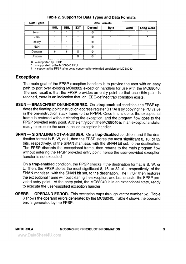 MC68040FPSP