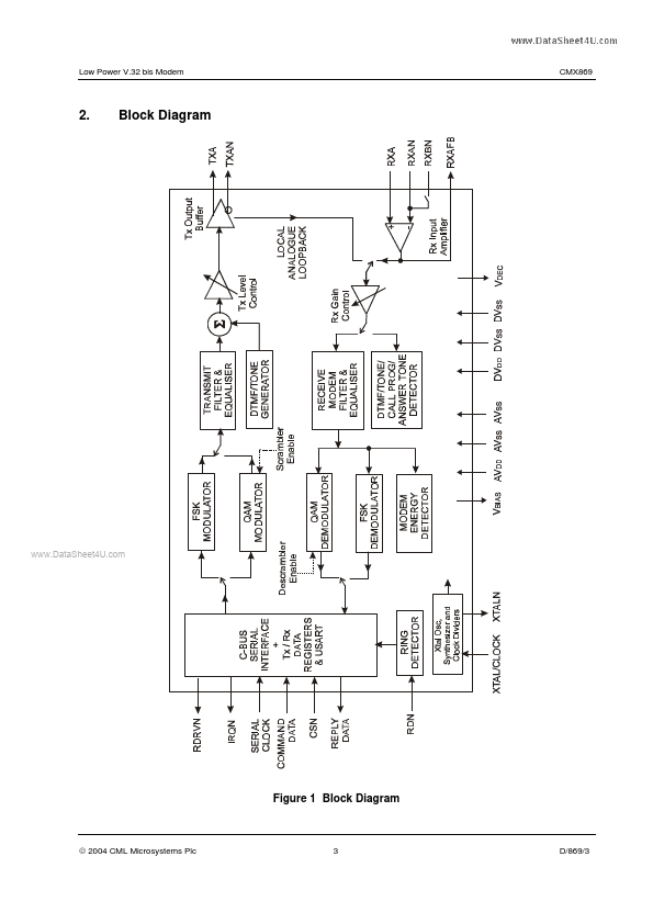 CMX869