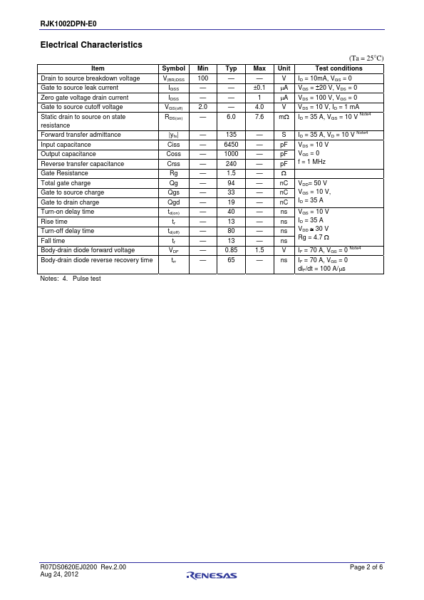 RJK1002DPN-E0