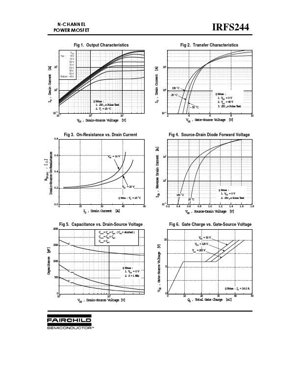 IRFS244