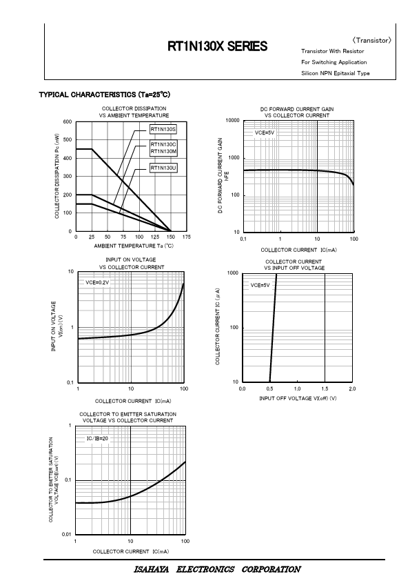 RT1N130U