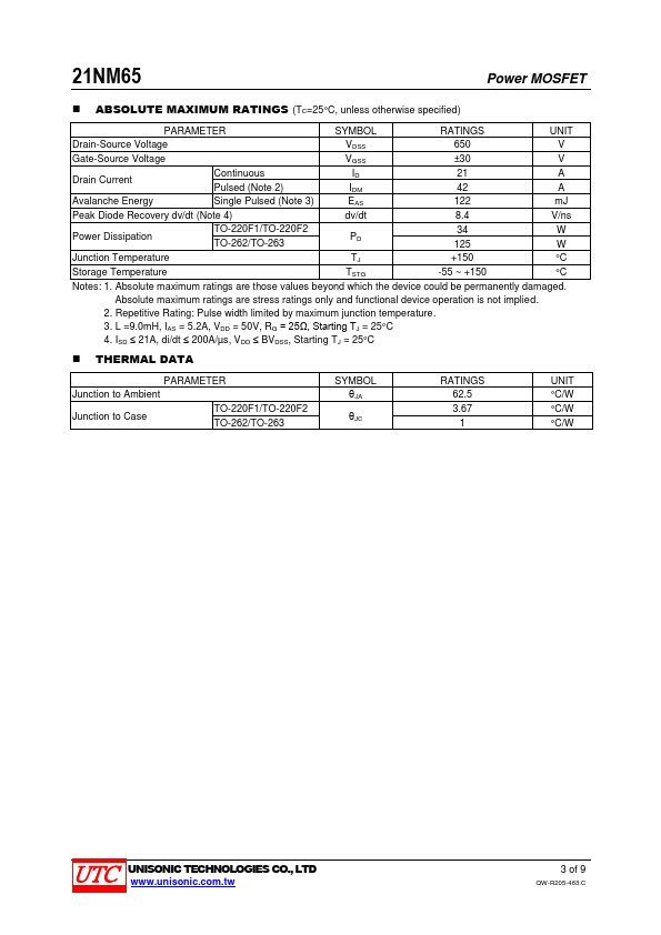 21NM65