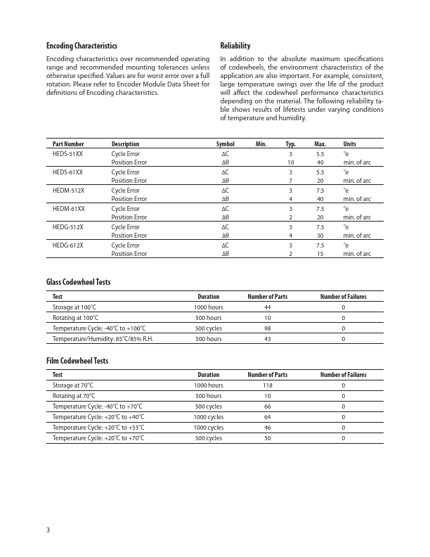 HEDG-6120