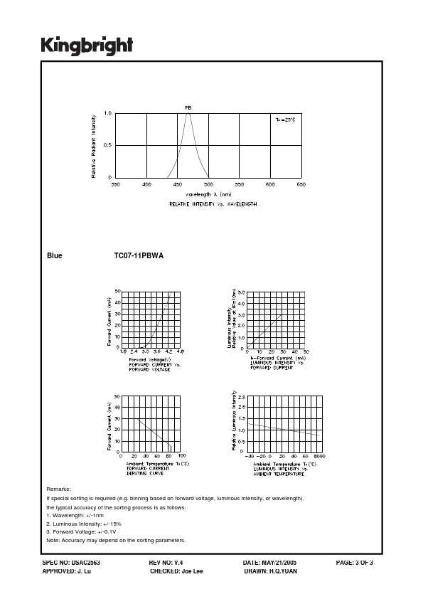 TC07-11PBWA