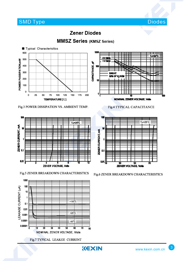 MMSZ7V5B