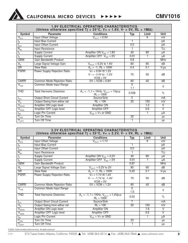 CMV1016