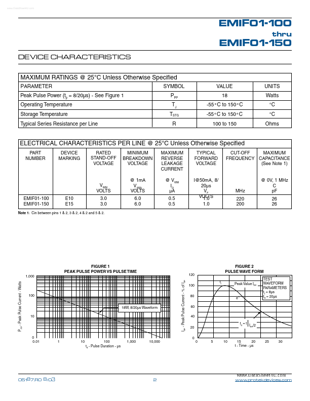 EMIF01-100