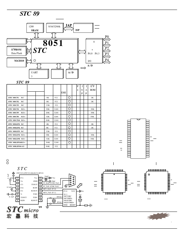 STC12C5410