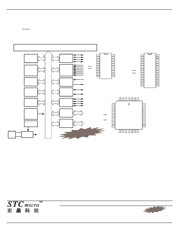 STC12LE5410