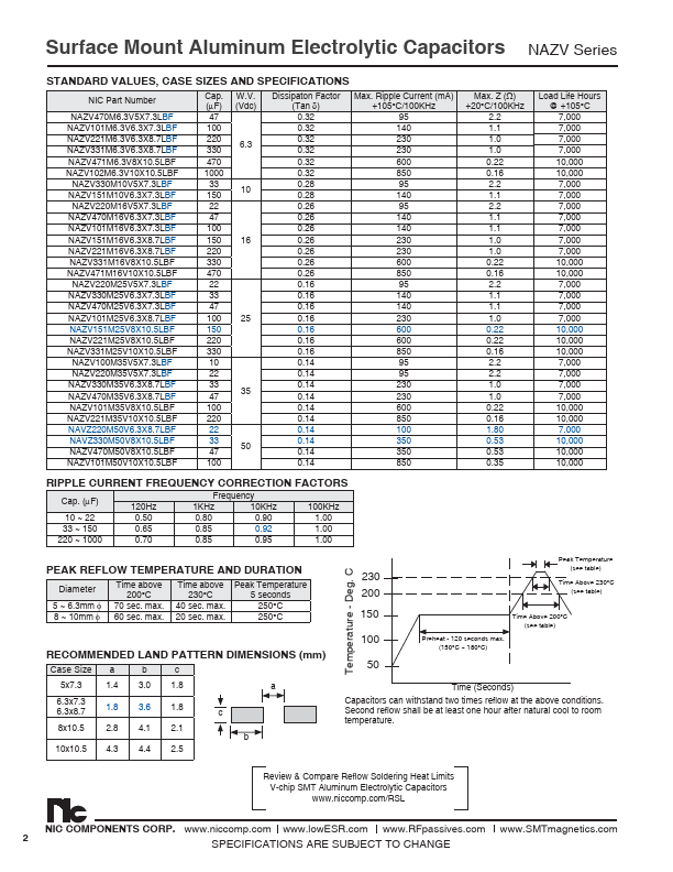 NAZV221M25V8X10.5LBF