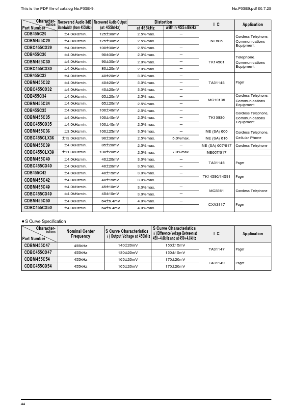 CDBC455CX28