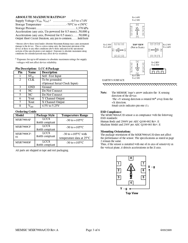 MXR7900A