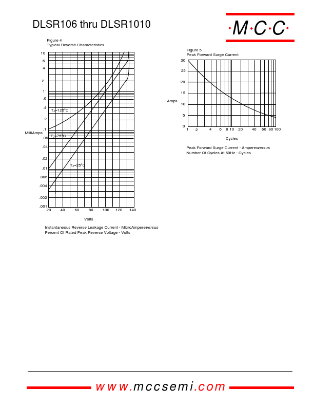 DLSR1010