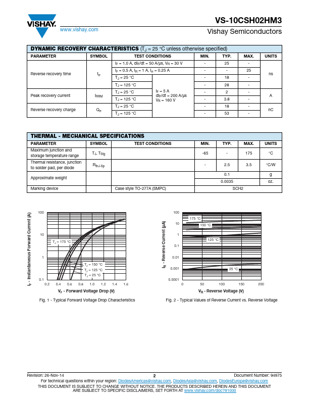 VS-10CSH02HM3