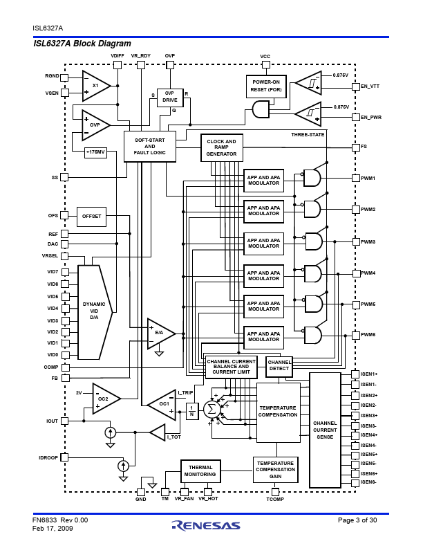 ISL6327A