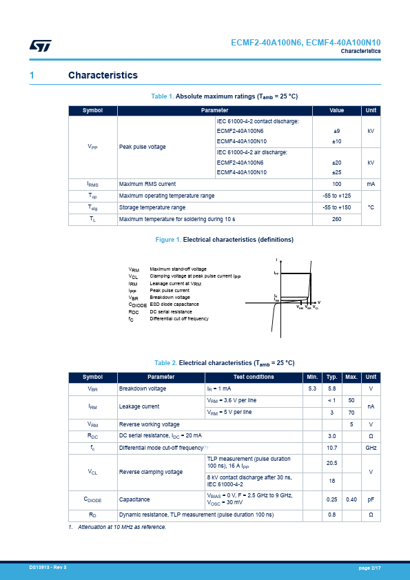 ECMF4-40A100N10