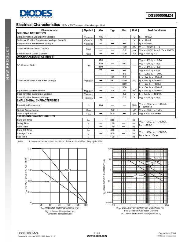 DSS60600MZ4