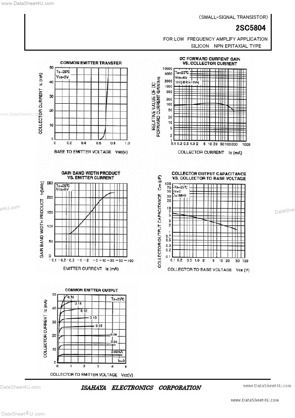 C5804