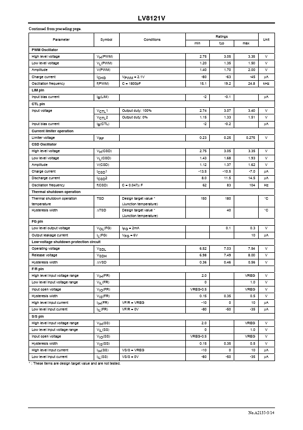 LV8121V