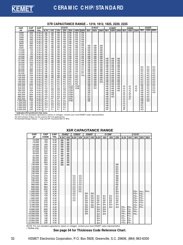 C1210C104K5RAC