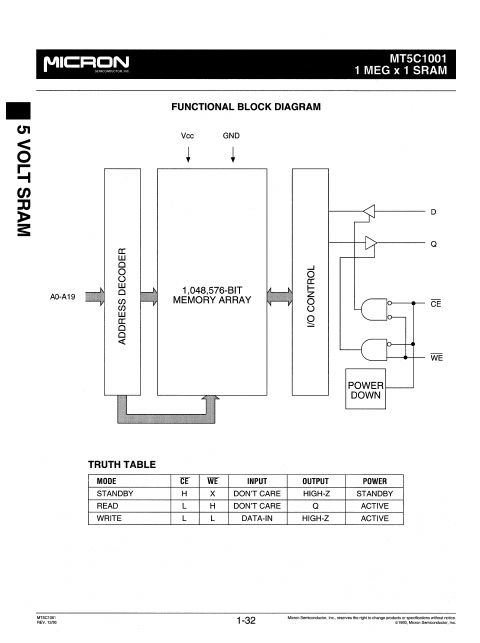 MT5C1001