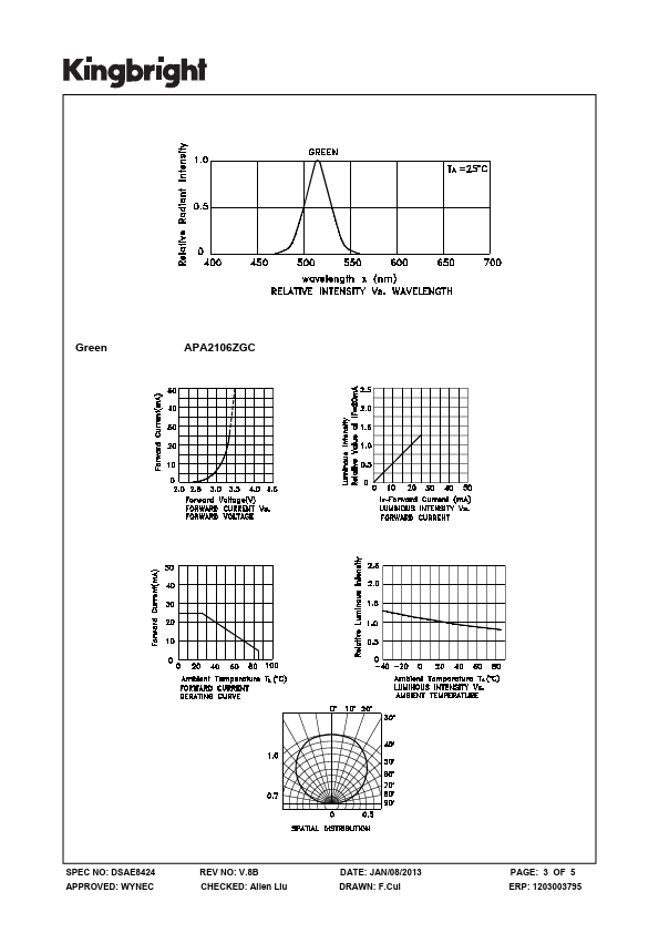 APA2106ZGC