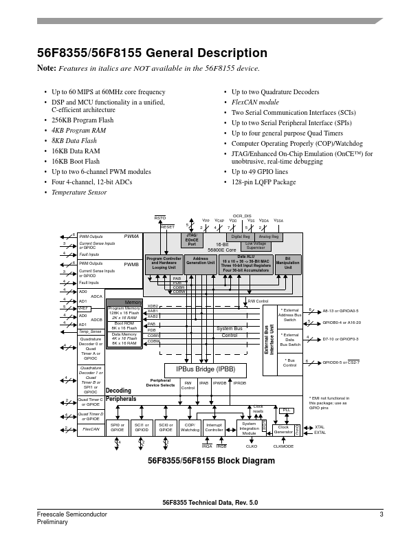 MC56F8355