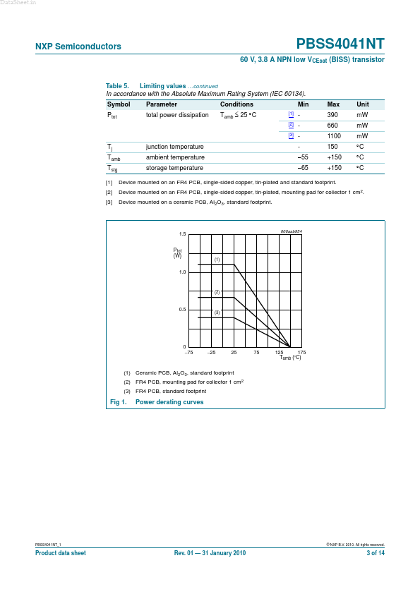 PBSS4041NT