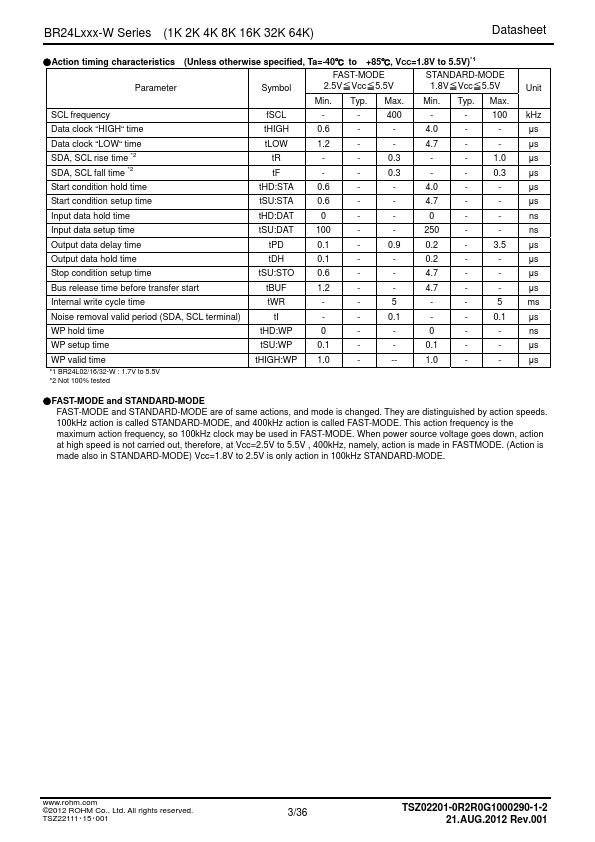 BR24L32-W