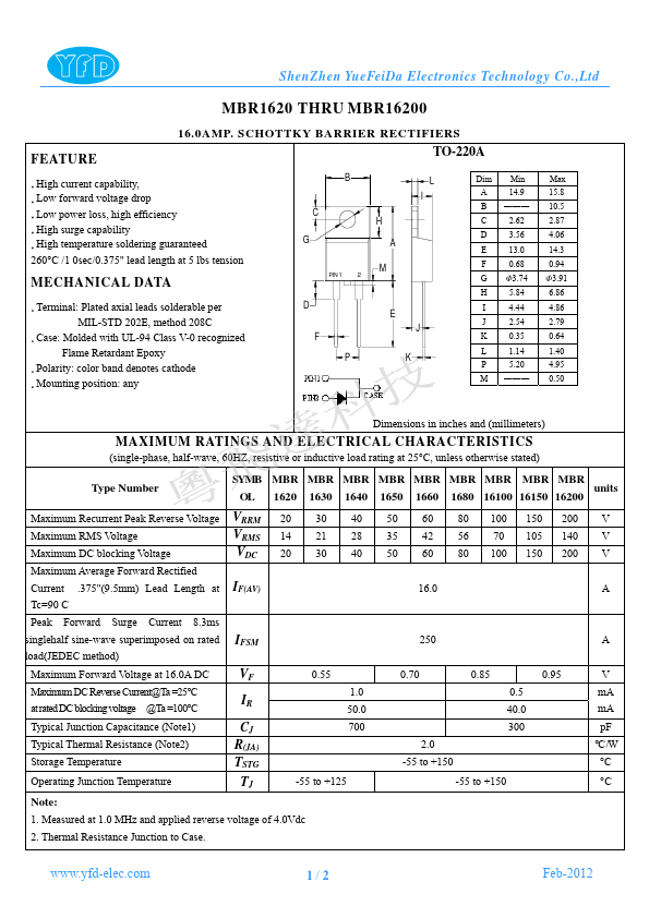 MBR1620