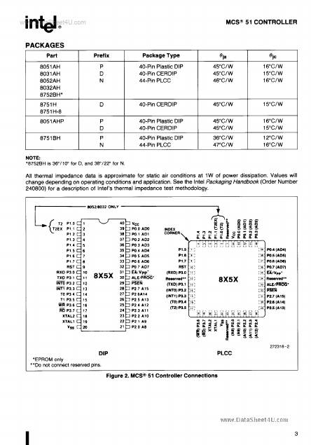 LP8052AH