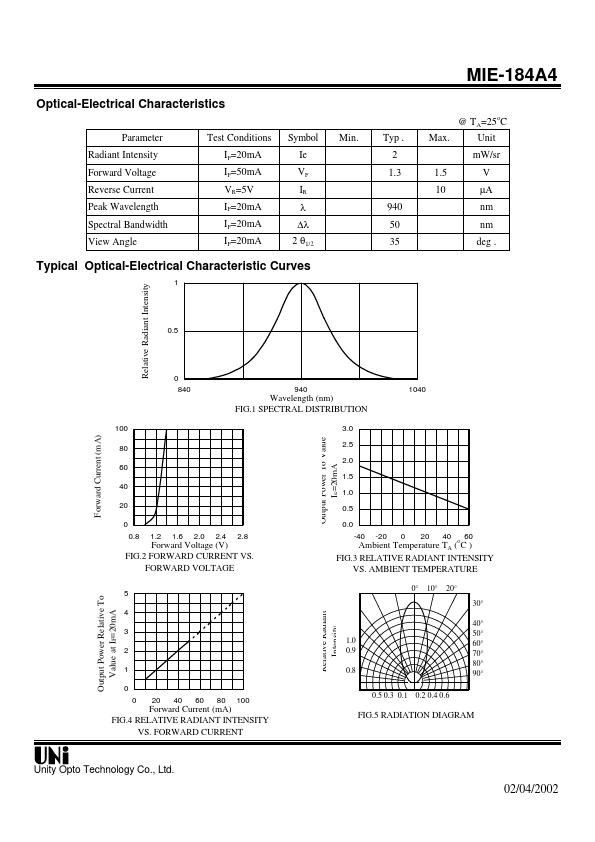 MIE-184A4