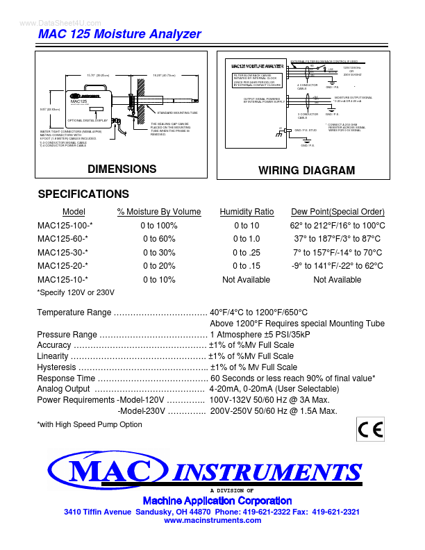 MAC125