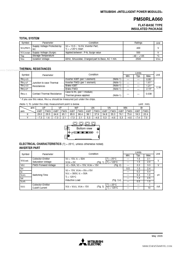 PM50RLA060