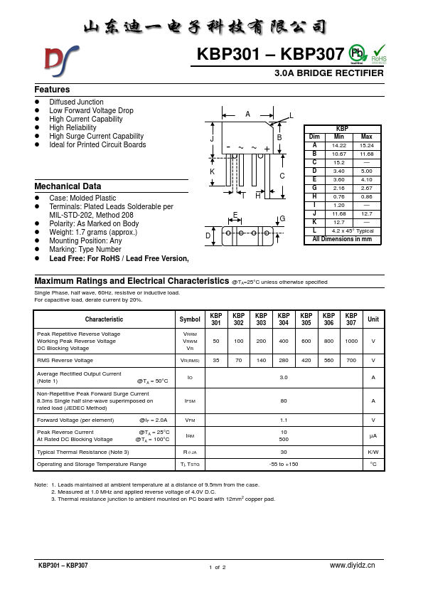 KBP302