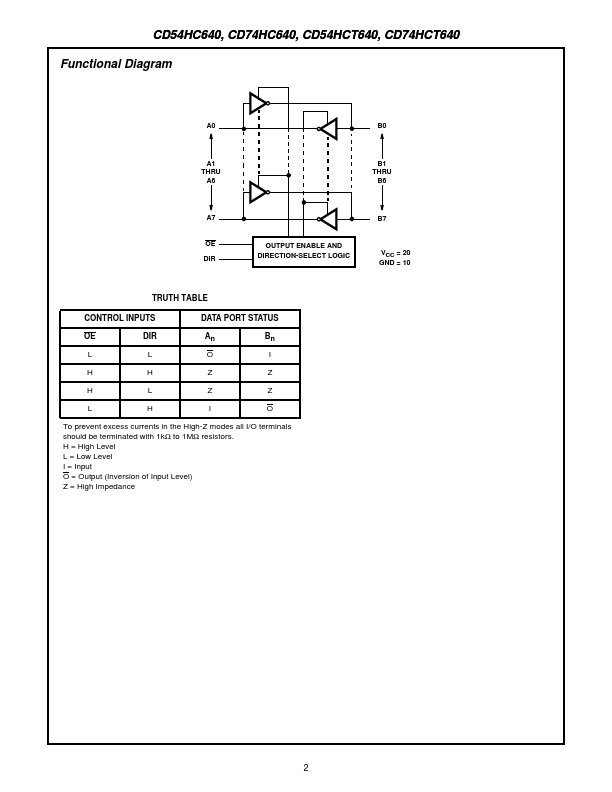 CD54HC640