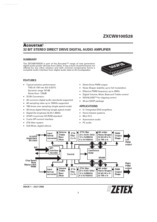 ZXCW8100S28