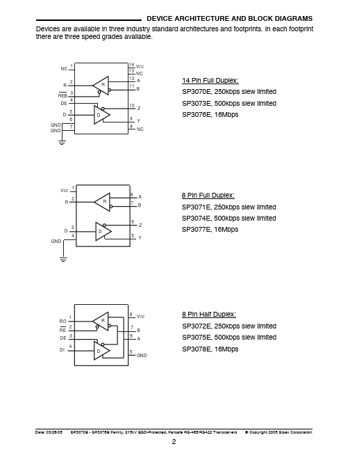 SP3075E