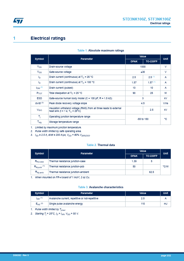 STD3NK100Z