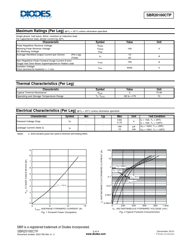 SBR20100CTP