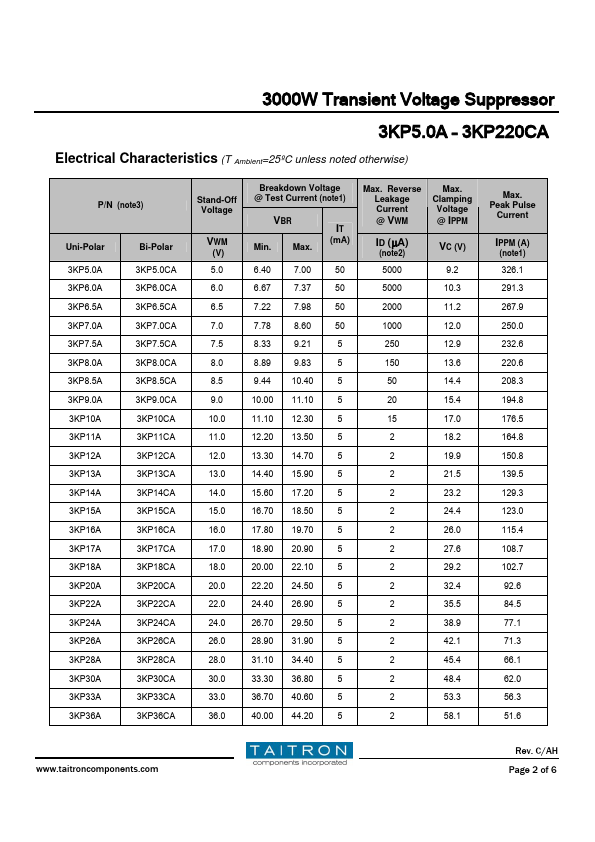 3KP43CA